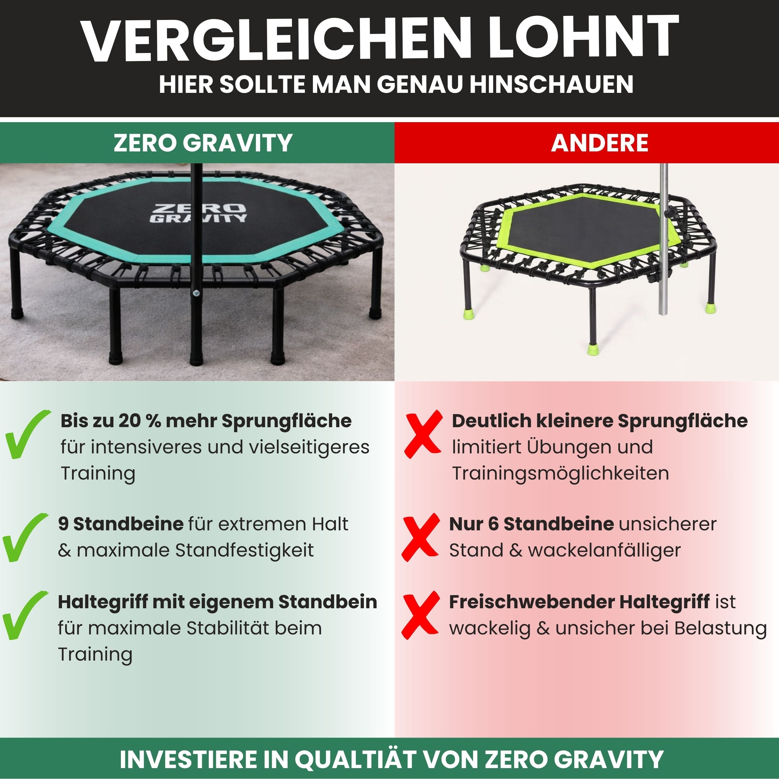 Zero Gravity Fitness Trampolin türkis - Nutzer bis 130kg