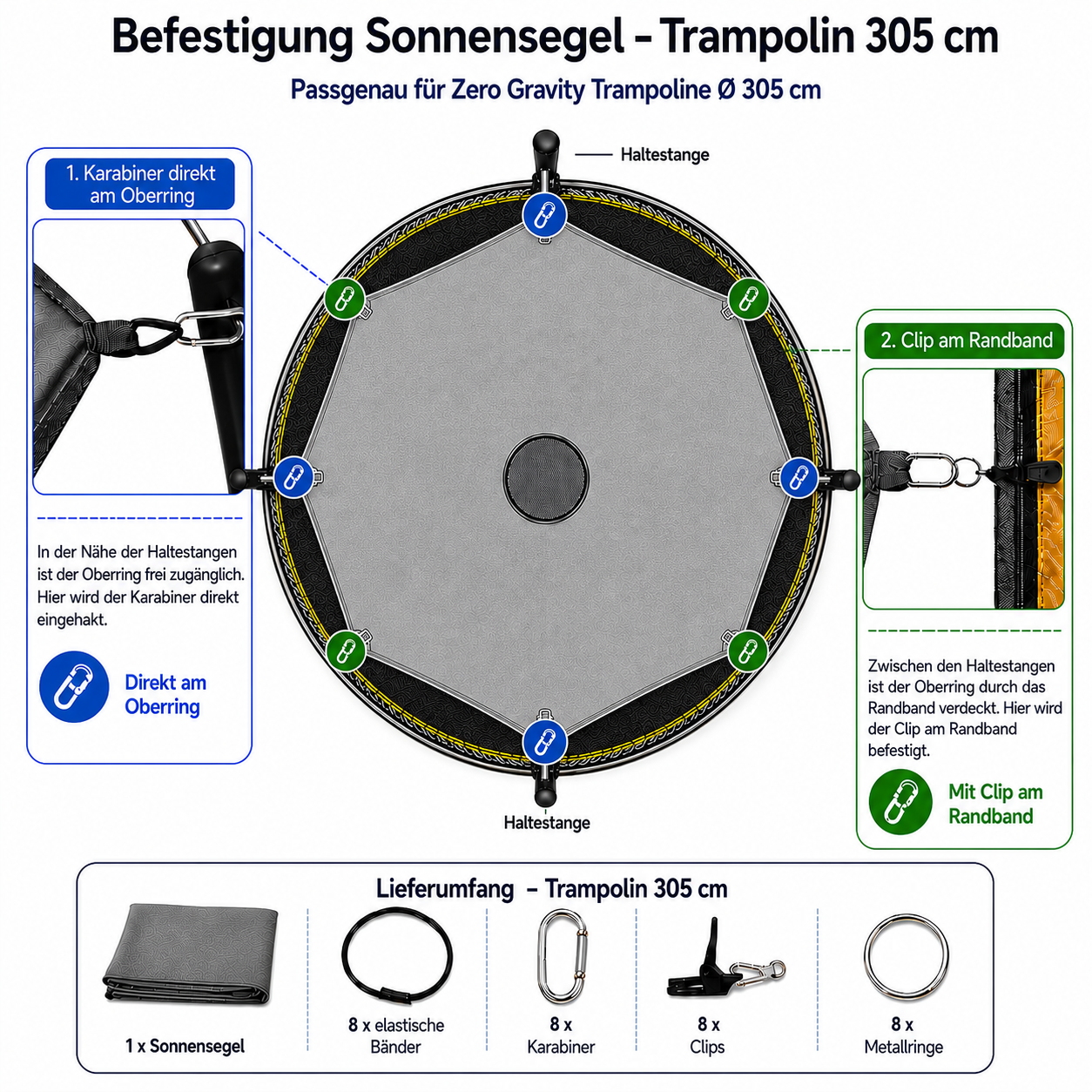 Sonnenschutz 305cm