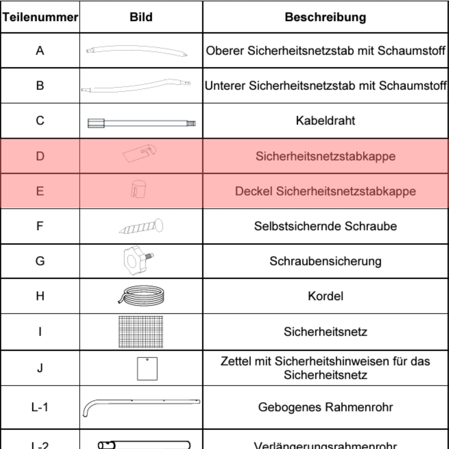Trampolin Stabkappe mit Deckel (Teilenr. D & E)