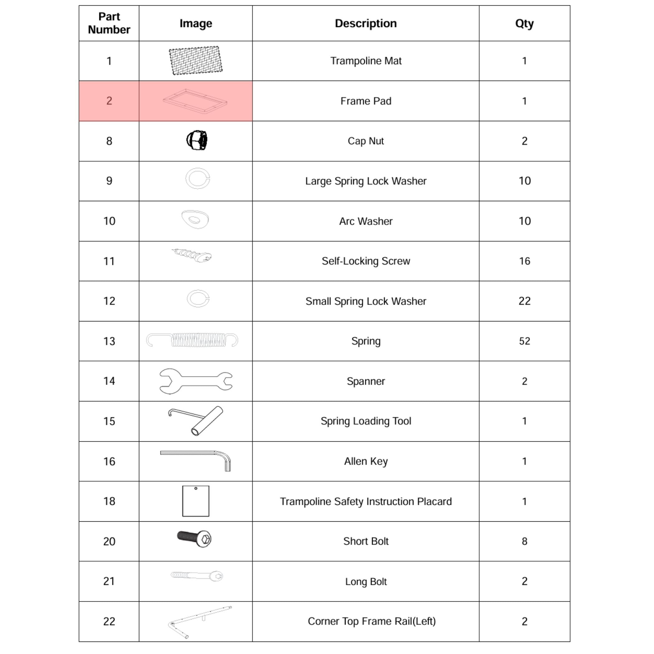 Ovale Randabdeckung (Teilenr. 2) für 305x213, 366x244, 457x305cm