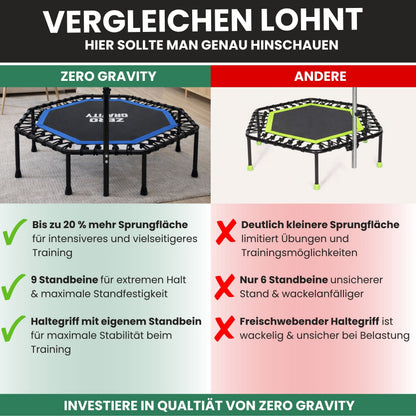 Zero Gravity Fitness Trampolin blau - Nutzer bis 130kg
