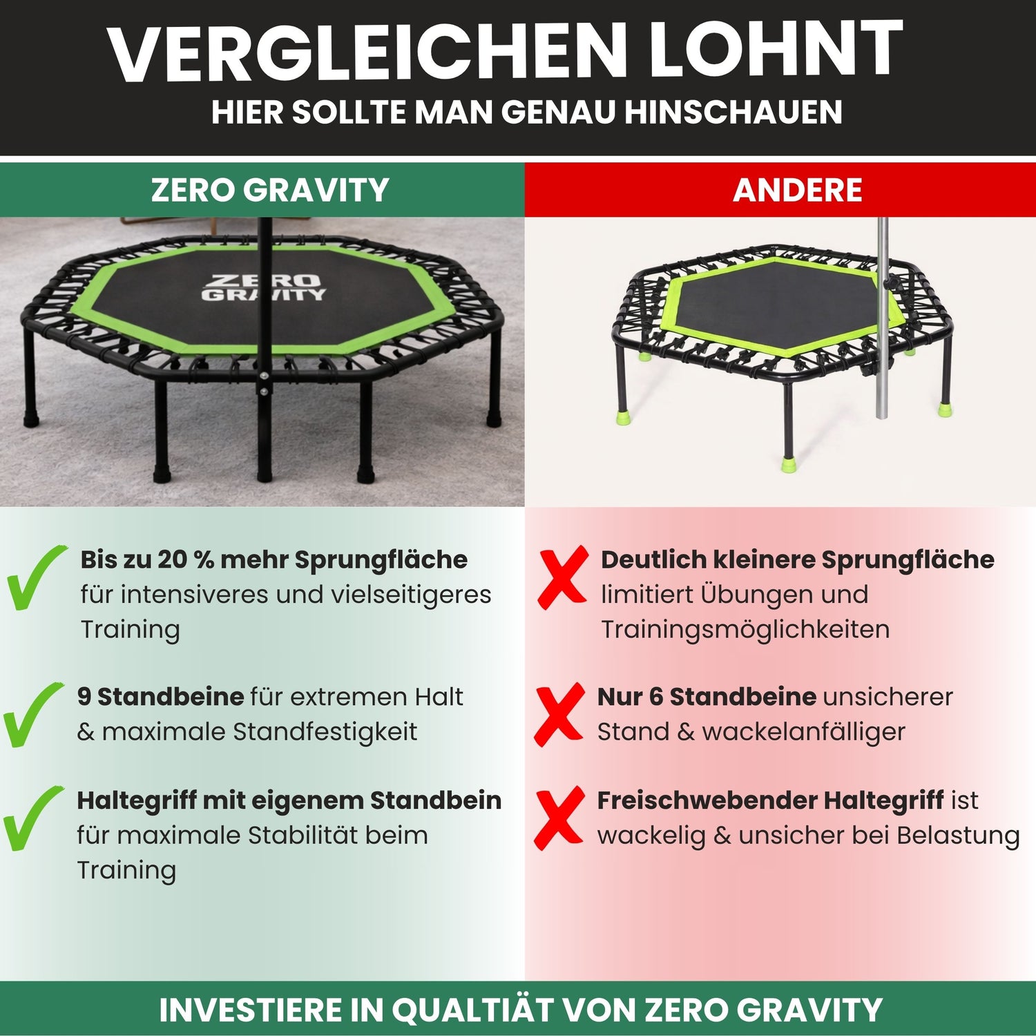 Zero Gravity Fitness Trampolin grün - Nutzer bis 130kg