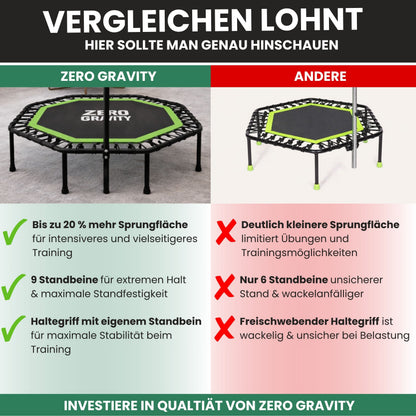 Zero Gravity Fitness Trampolin grün - Nutzer bis 130kg