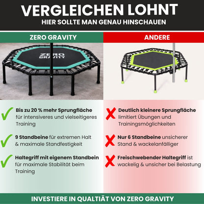 Zero Gravity Fitness Trampolin türkis - Nutzer bis 130kg