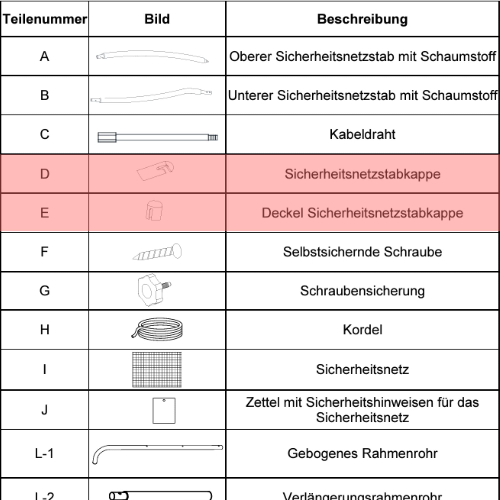 Trampolin Stabkappe mit Deckel (Teilenr. D &amp; E)
